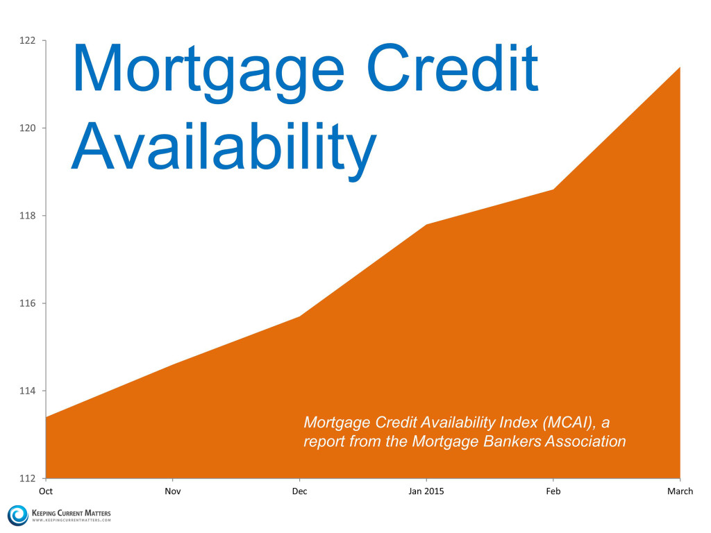 Mortgage-Availability.KCM_